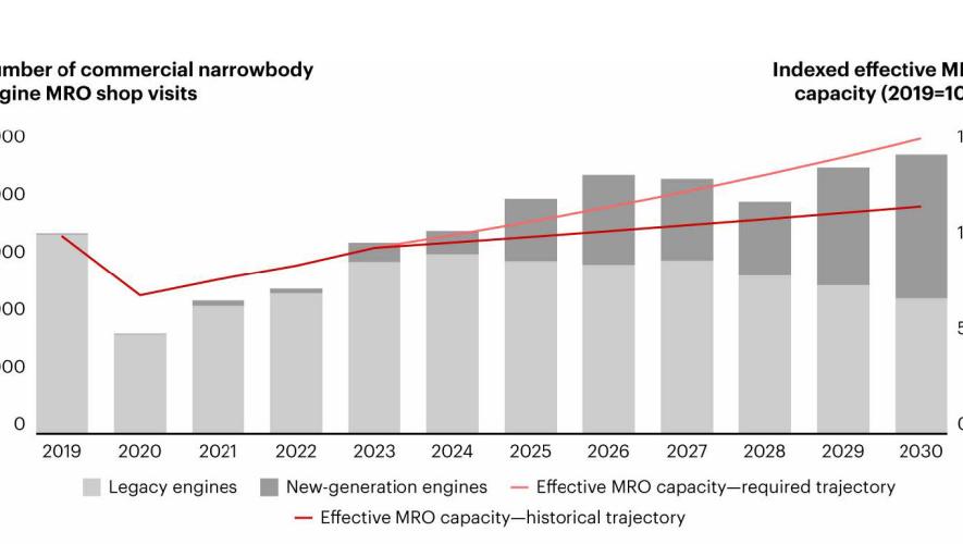 MRO demand outpaces capacity increase 