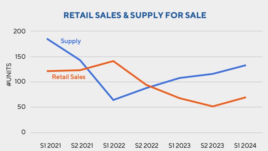 Aero Asset sales of single-engine helicopters through the first half