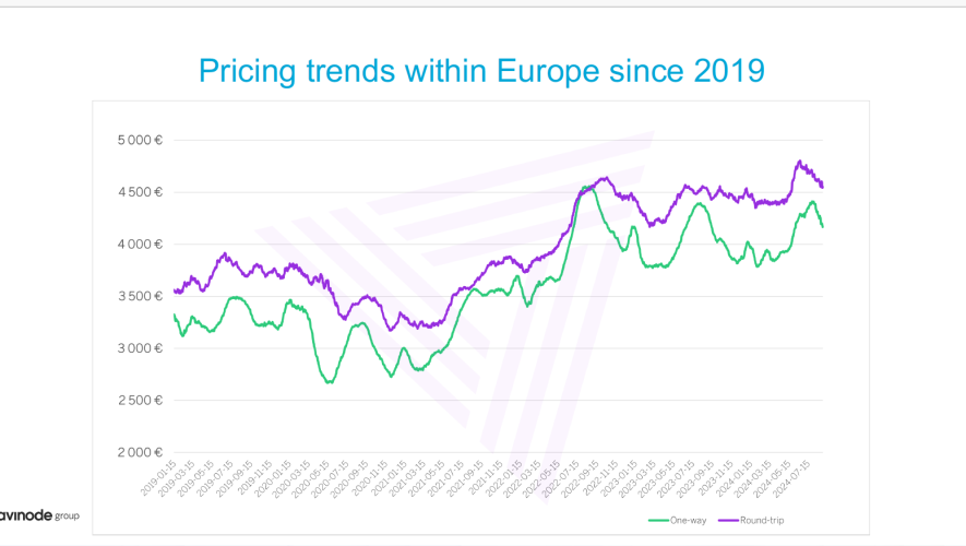 Avinode charter booking pricing data